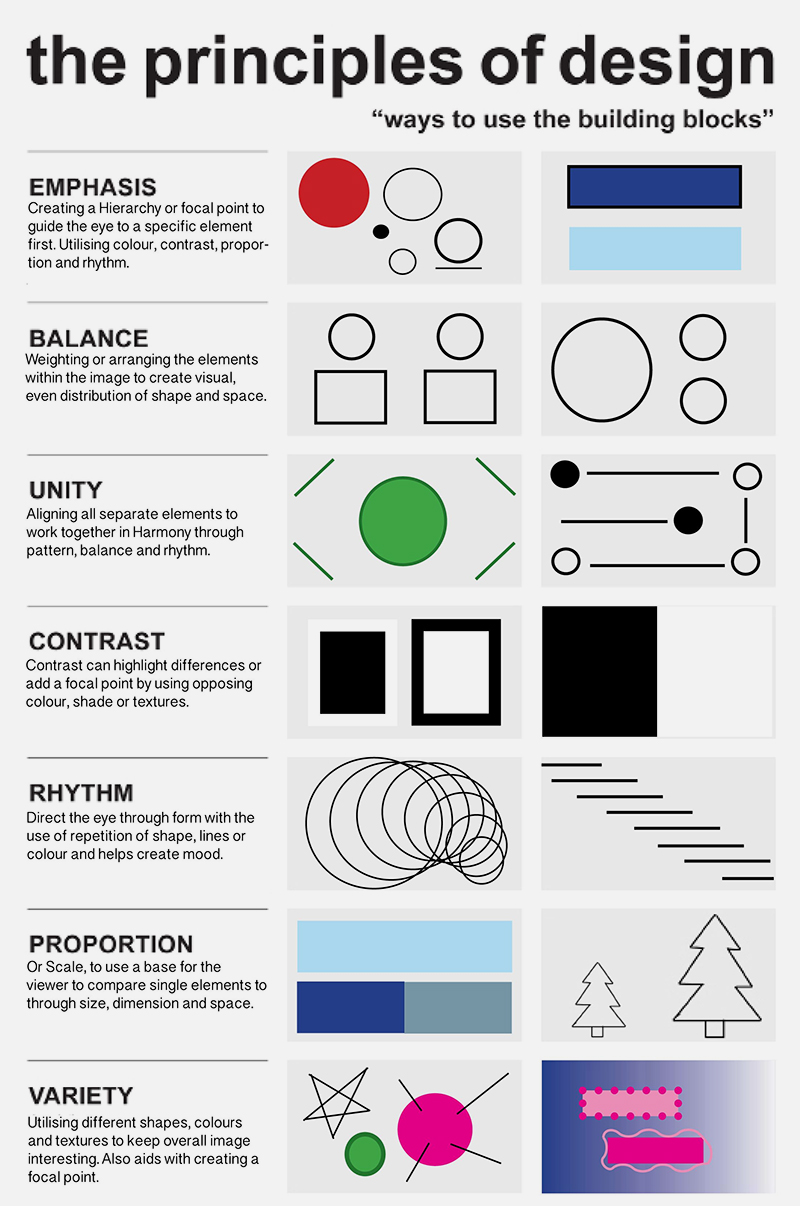 7 Principles of Design - ArrrLuu