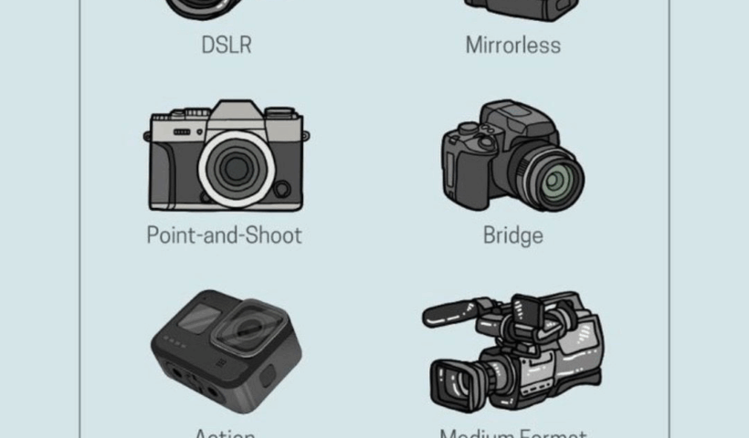 Camera