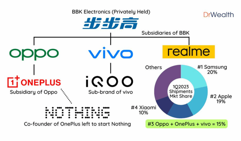 BBK Electronics