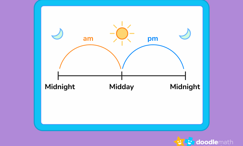 AM PM