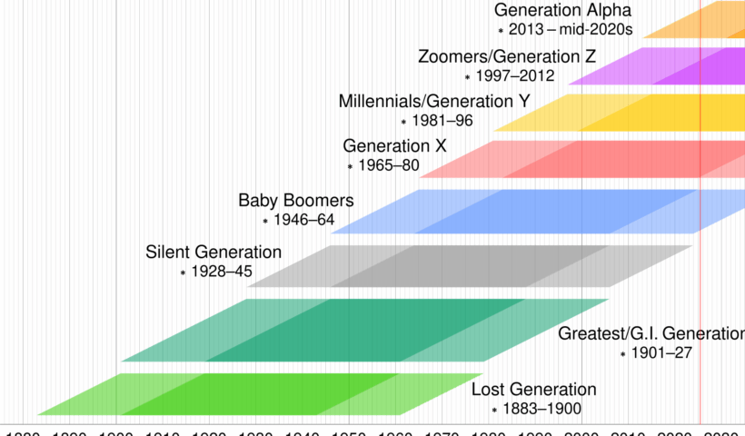 Generation