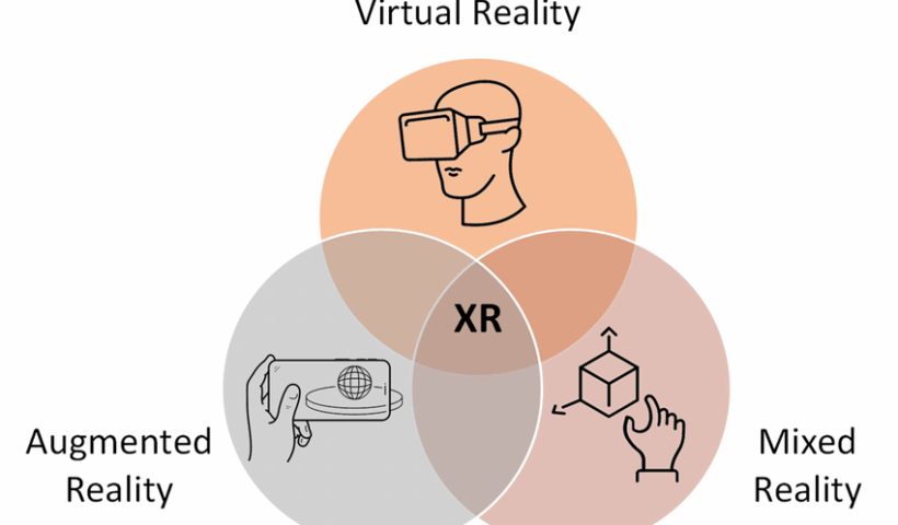 Extended Reality (XR)