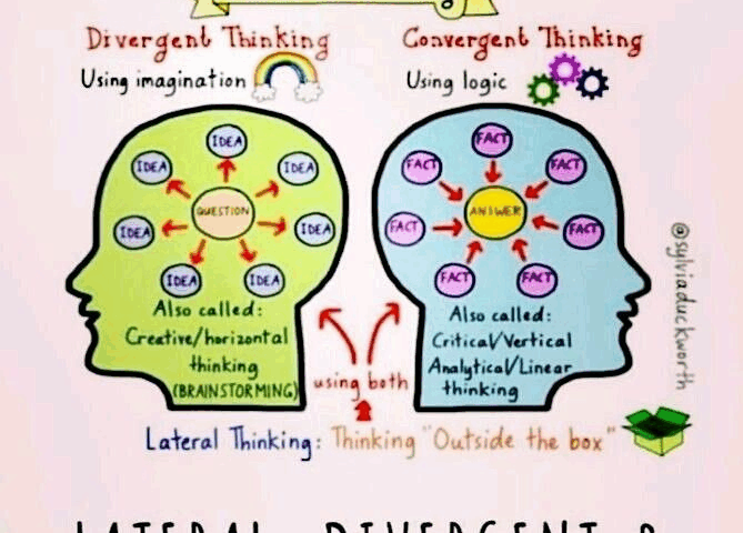 Thinking Modes