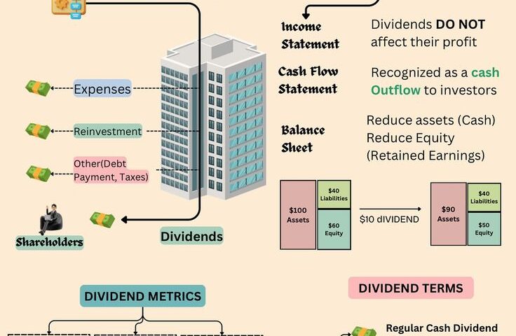 Dividend