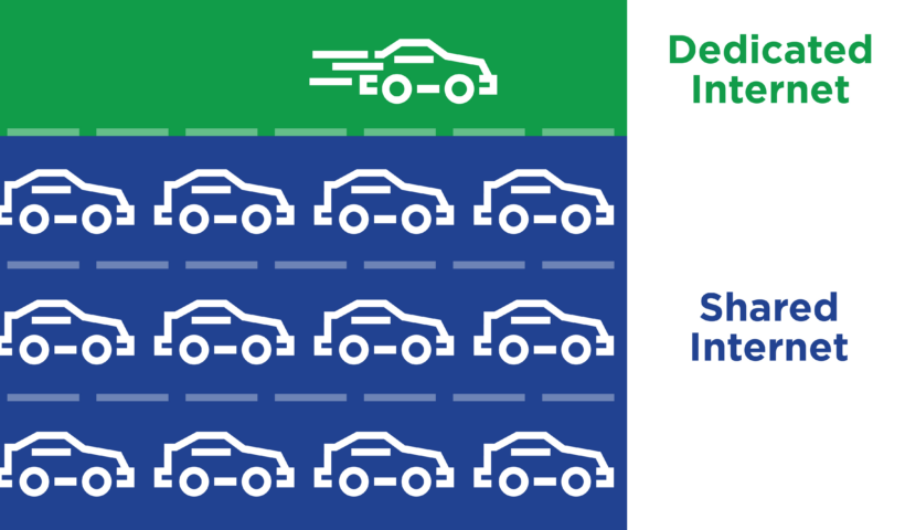 Dedicated Internet Access (DIA)