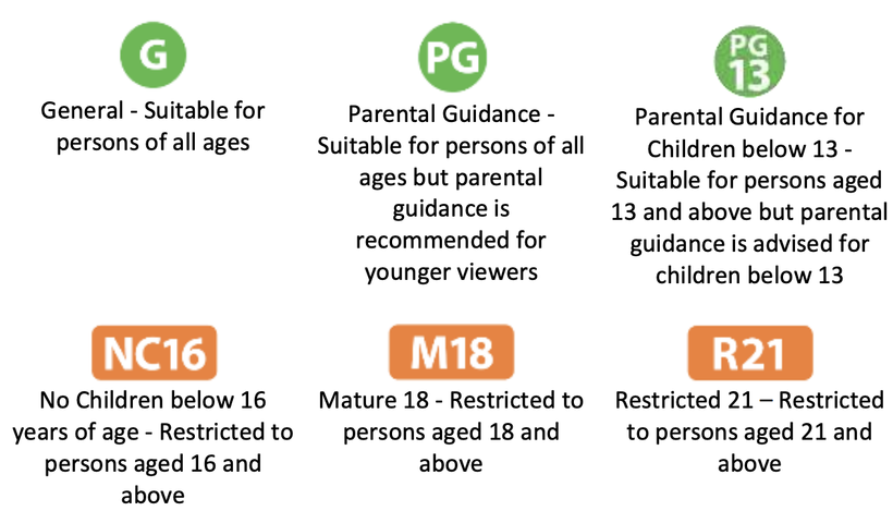 Film Classification